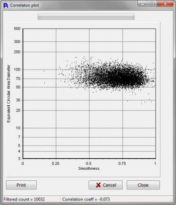 correlation plot of size vs smoothness