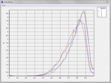 400 smoothness overlay