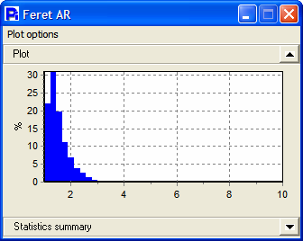 AR histogram