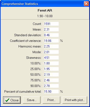 stat chart