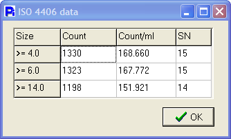 4406 table