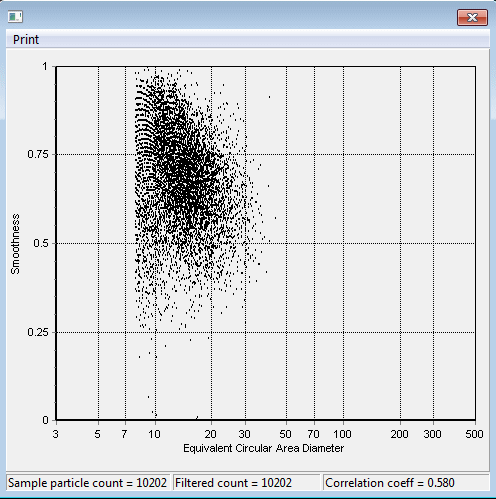correlation 2