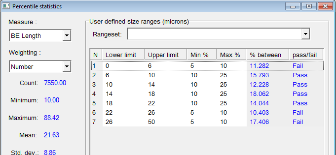 % between chart