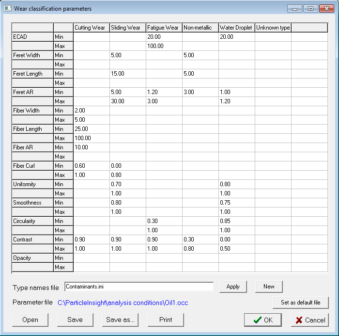 type limits form
