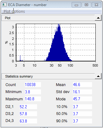 number dist