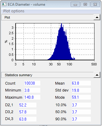 volume dist