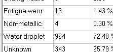 classifications