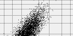 correlations