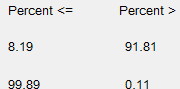 cum. percents