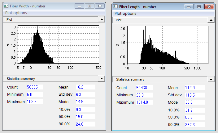 fiber data graphs