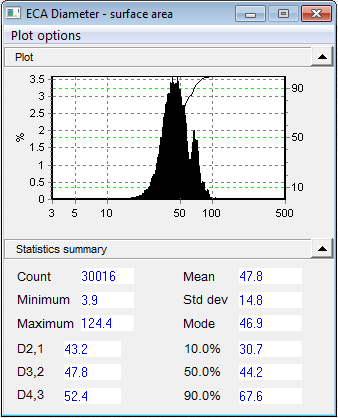 area data graph