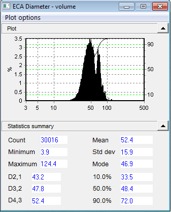 volume graph