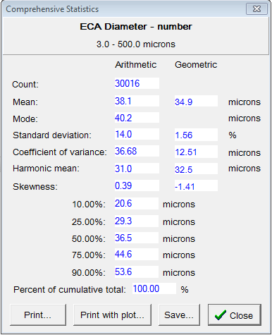 number statistics