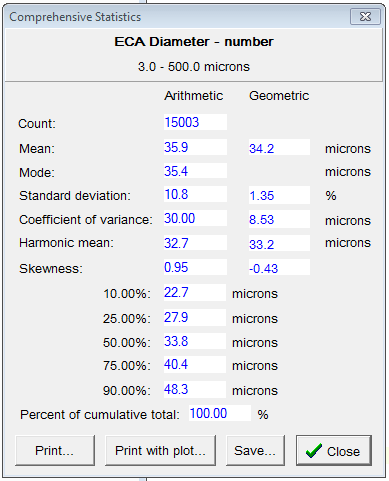 number stats