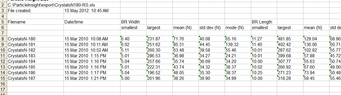 multirun results