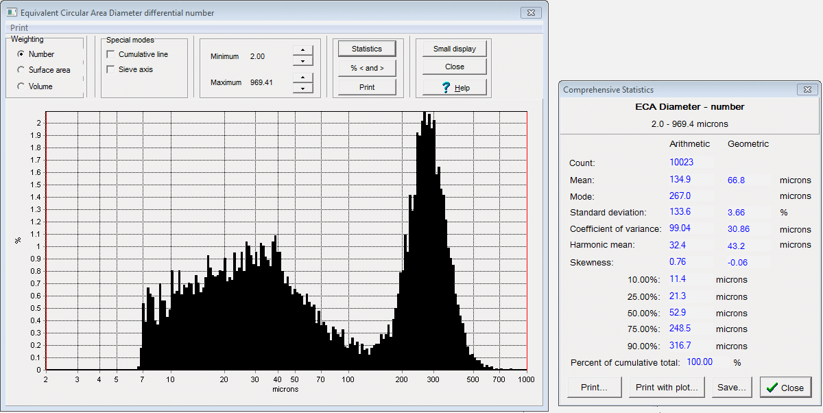 bimodal 1