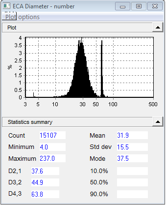 initial data graph