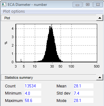 post-process graph 1