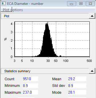 post-process graph 1