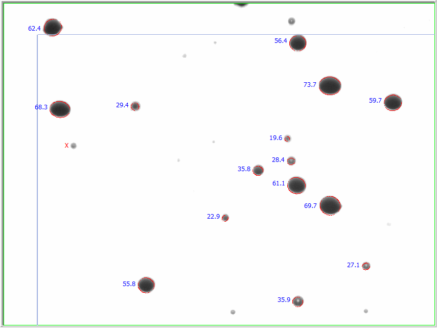 Ellipses 1